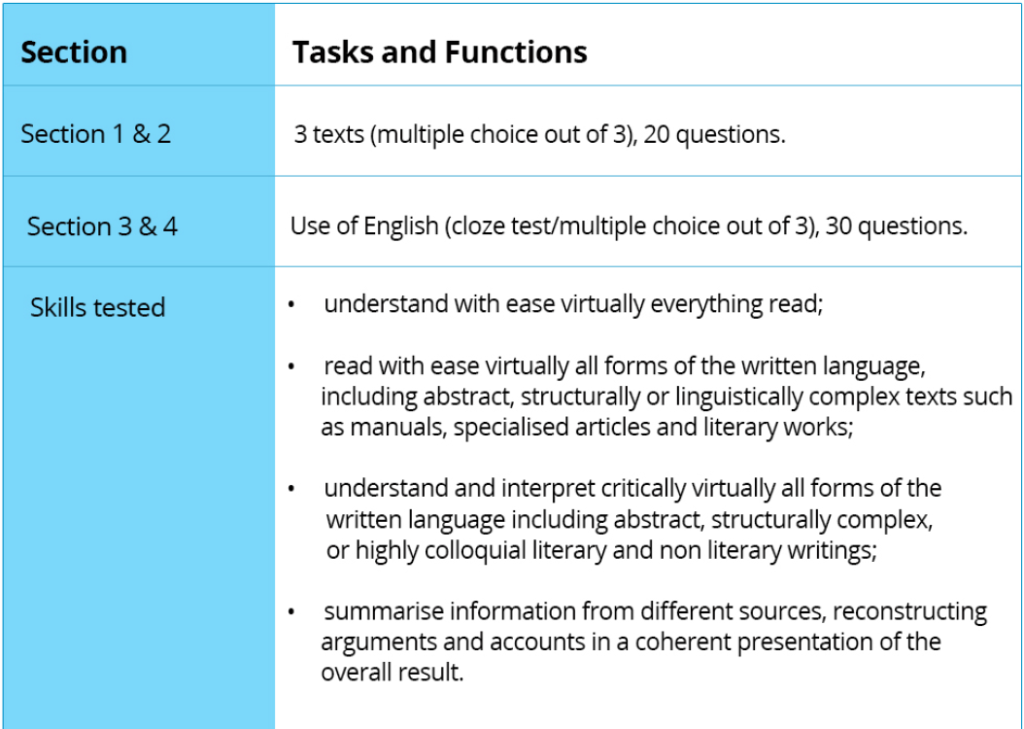 CEFR English level C1 - CEFR English