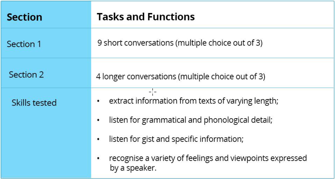 CEFR English Level B2 - CEFR English