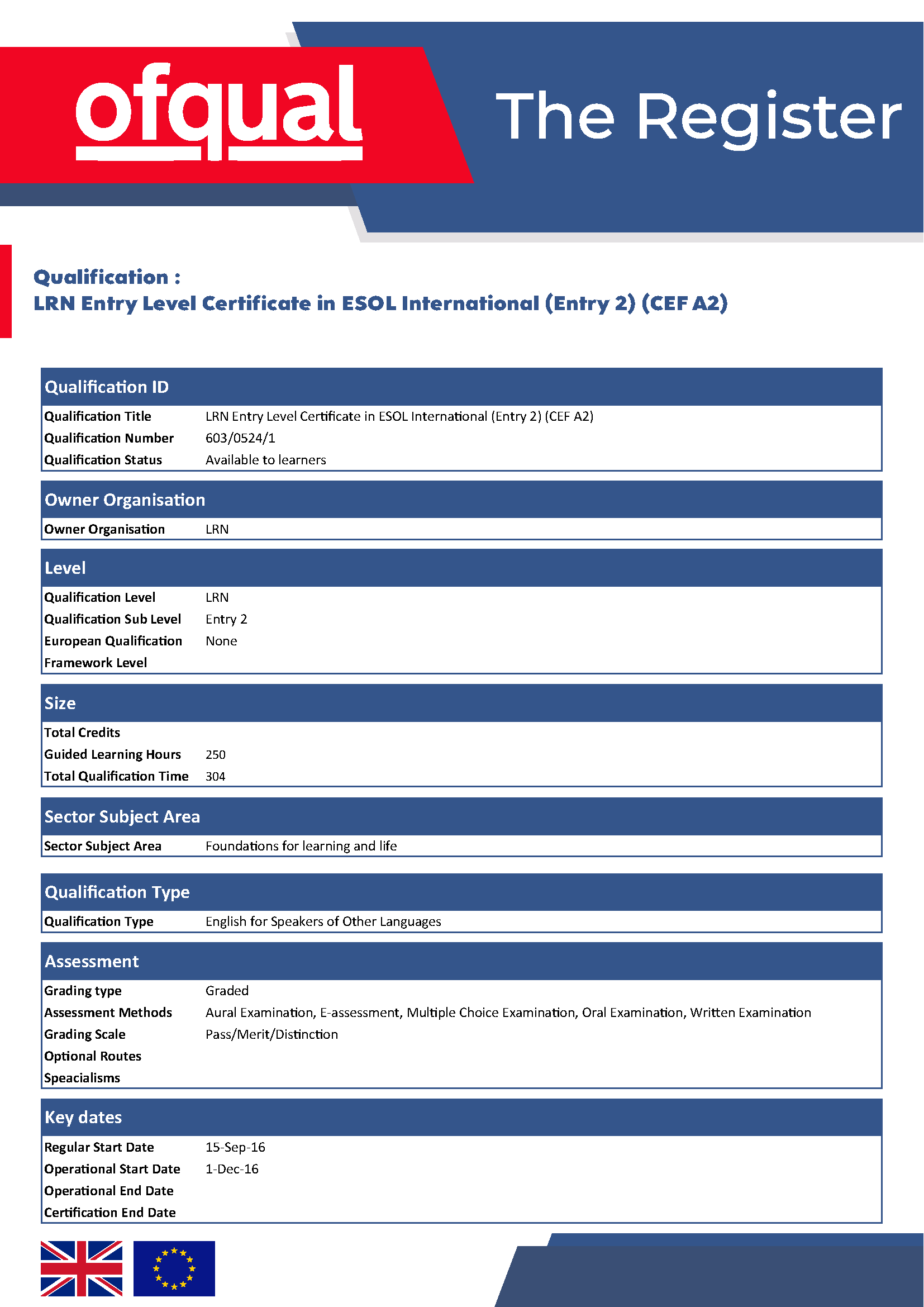 CEFR English level A2 - CEFR English